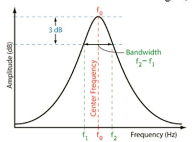 پاسخ فرکانسی و ضریب کیفیت